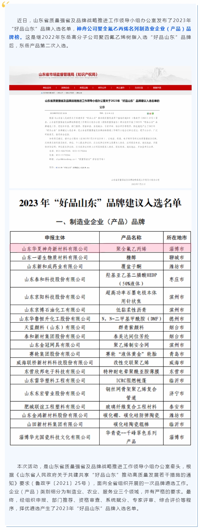 喜報！神舟公司聚全氟乙丙烯榮登“好品山東”品牌榜.jpg