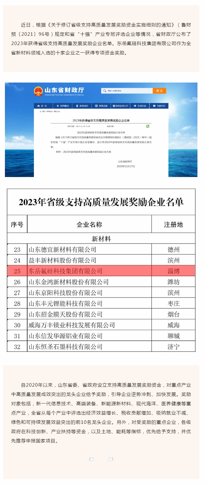 喜報！東岳氟硅科技集團有限公司入選2023年省級支持高質(zhì)量發(fā)展獎勵企業(yè).jpg